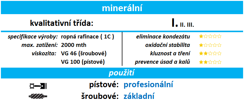 Olej do kompresoru _ minerální